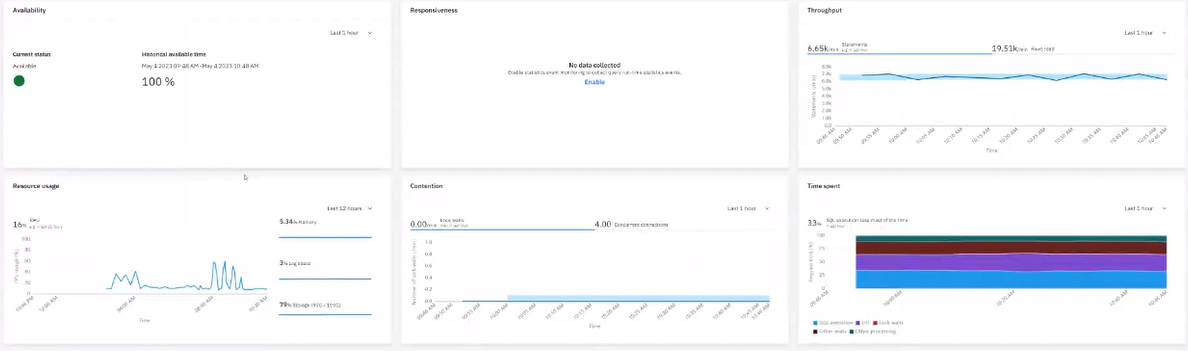 Monitoring dashboard from DB2 management console